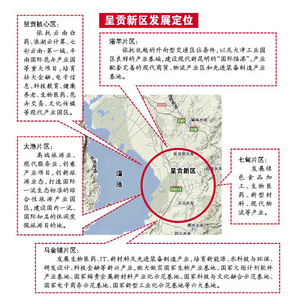 新区未来十年 重点发展目标